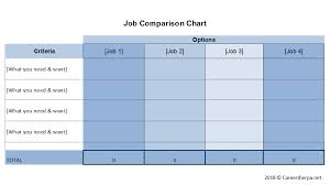 Evaluate Your Job Offer Using A Comparison Chart Career Sherpa