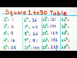 square numbers square of number