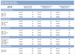 2019 Dvc Point Charts Resalesdvc