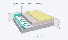 typical underfloor heating installation