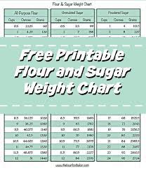 sugar weight chart cheat sheet