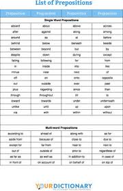 List Of Common Prepositions