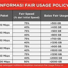 Paket speedy malang / tarif indihome malang : Terjual Paket Telkom Indihome Fiber Optic Speedy Useetv Wifi Area Malang Raya Kaskus