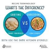 What is the difference between grating and shredding?