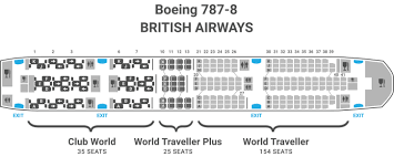 british airways boeing 787 8