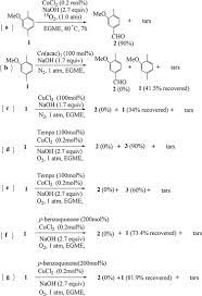 naoh catalytic oxidation of 4 methyl