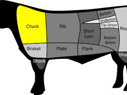 chuck steak tender and tasty