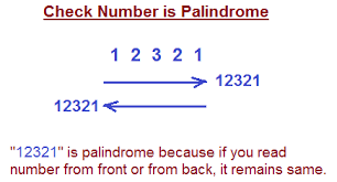 Write a java program to check if the number is palindrome comes from the same category. Javabypatel Data Structures And Algorithms Interview Questions In Java Check Number Is Palindrome In Java Program