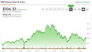 Nasdaq gambar png