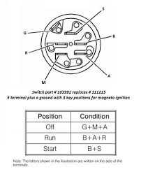 Components of ignition switch wiring diagram and some tips. 3 Terminal Key Switch Part Number Or Should I Just Use The 5 Terminal For Magneto Wheel Horse Electrical Redsquare Wheel Horse Forum