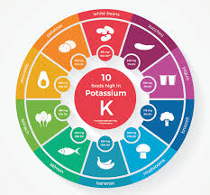 7 Foods High In Potassium Kayla Itsines