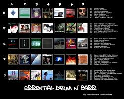 Mu Core Essential Drum N Bass