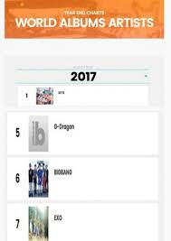 Bts Listed On Billboards Year End Chart For 2017 Rm Army