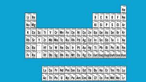 understanding periodic table you