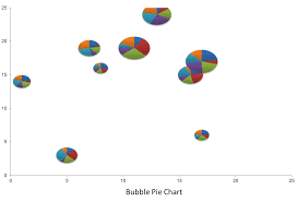 Waterfall Chart User Friendly