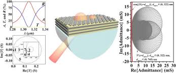 photonic surface waves enabled perfect