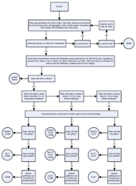 Soil Texture Wikipedia