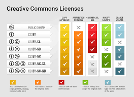 stock photo licenses explained web guide