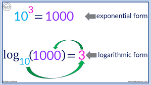 how to write in logarithmic form