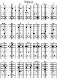 Dadgad Guitar Open Tuning Chord Chart Guitar Guitar