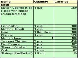 Kiwi Smoothie Calorie Chart For Indian Food Calorie Sheet