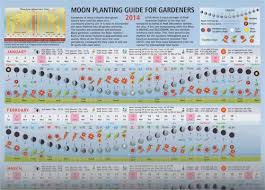 2014 Moon Planting Guide I Swear By The Moon Calendar For