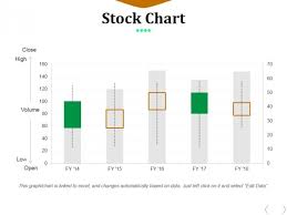 Stock Chart Ppt Powerpoint Presentation Professional Maker