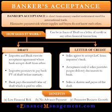 Disadvantages of bankers acceptance banker's acceptance (ba) | berseruwdya from researchgate (a) each acceptance and purchase of b as of a single contract period pursuant to section 2.01(b) or section 2.08 shall be made ratably by the canadian tranche lenders in accordance with the amounts of. Bankers Acceptance Meaning History And More