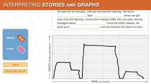 Interpreting Stories And Graphs Pbs