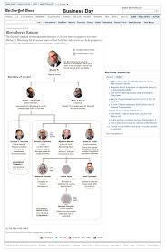 Bloombergs Empire Graphic Nytimes Com