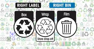 Australasian Recycling Symbols Signs