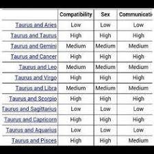 Taurus Woman Compatibility Chart