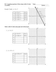 S C Graphing Equations Of Lines Using A