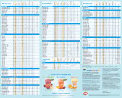 dq nutrition facts