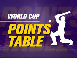 world cup 2023 points table check