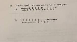 an equation involving absolute value