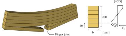 a glued laminated timber beam finger
