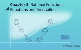 Rational Functions Equations