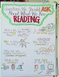 Common Core 1st Grade Questions Anchor Chart Reading