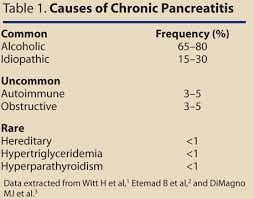 Acute pancreatitis MyQ See com