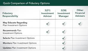 Fiduciary Responsibility Meaning Risks Fisher 401k