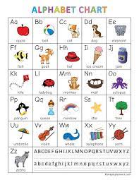 kindergarten abc alphabet chart printable