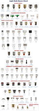 light bulb base sizes or socket sizes a