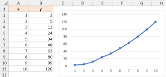 Calculate Area Under Curve In Excel 2