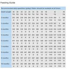 Royal Canin Maxi Junior Food Chart Best Picture Of Chart