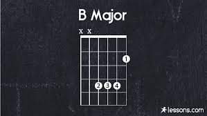 B Guitar Chord The 4 Easy Ways To Play W Charts