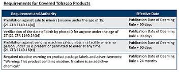Apparently, vape shops have gotten the message, and are taking the mandate to check id's seriously. Vape Shop Wikipedia
