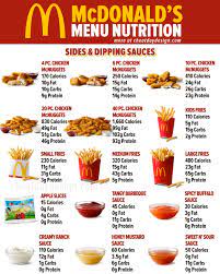 calories macros for every menu item