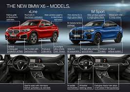 the new bmw x6 a leader with broad