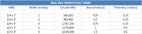 Short Time Current Rating Of Conductor Time Calculation